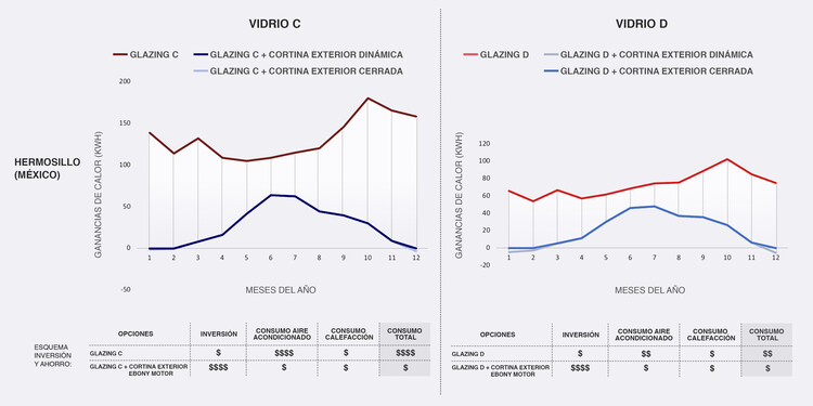 Cortinas técnicas en exterior: una estrategia clave para el consumo cero en edificios - Imagen 15 de 15