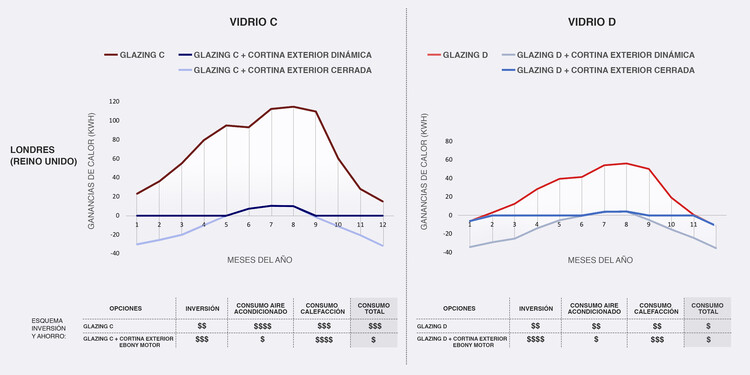 Cortinas técnicas en exterior: una estrategia clave para el consumo cero en edificios - Imagen 13 de 15