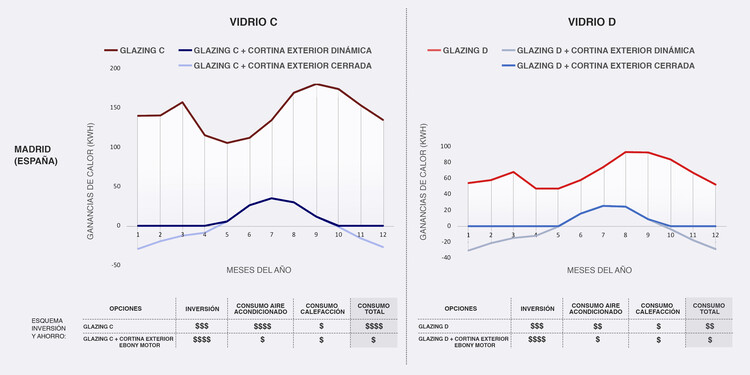 Cortinas técnicas en exterior: una estrategia clave para el consumo cero en edificios - Imagen 14 de 15