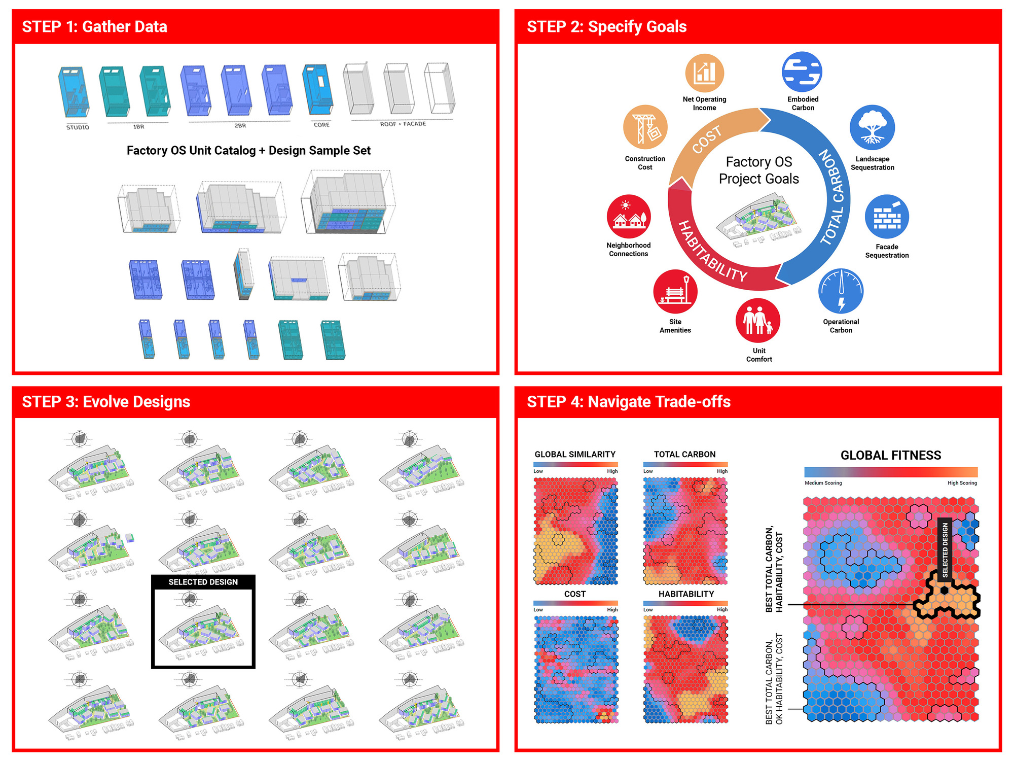 Gallery of Revolutionizing Affordable Housing The AIPowered, Climate