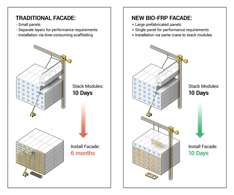 Revolutionizing Affordable Housing: The AI-Powered, Climate-Friendly Solution of Project Phoenix - Image 10 of 17