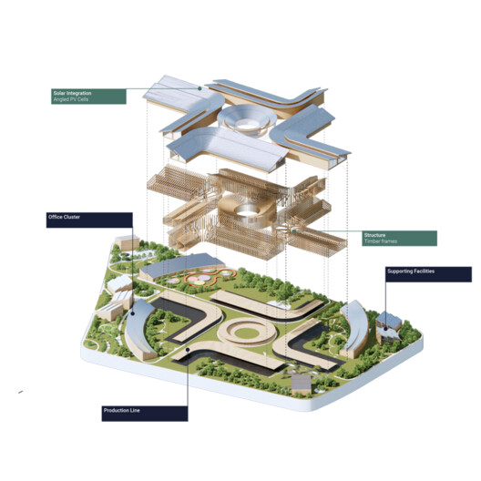Beta Realities Unveils Master Plan for Circular Energy Park in Jinan, China Beta Realities Unveils Master Plan for Circular Energy Park in Jinan, China - Image 8 of 14