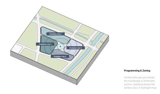 Beta Realities Unveils Master Plan for Circular Energy Park in Jinan, China Beta Realities Unveils Master Plan for Circular Energy Park in Jinan, China - Image 12 of 14