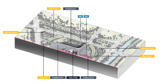 Beta Realities Unveils Master Plan for Circular Energy Park in Jinan, China Beta Realities Unveils Master Plan for Circular Energy Park in Jinan, China - Image 10 of 14