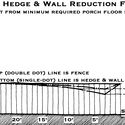 How the Much-Maligned Porch Supports Walkable, Sustainable Communities - Image 2 of 4