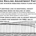 How the Much-Maligned Porch Supports Walkable, Sustainable Communities - Image 4 of 4