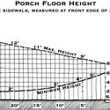 How the Much-Maligned Porch Supports Walkable, Sustainable Communities - Image 3 of 4