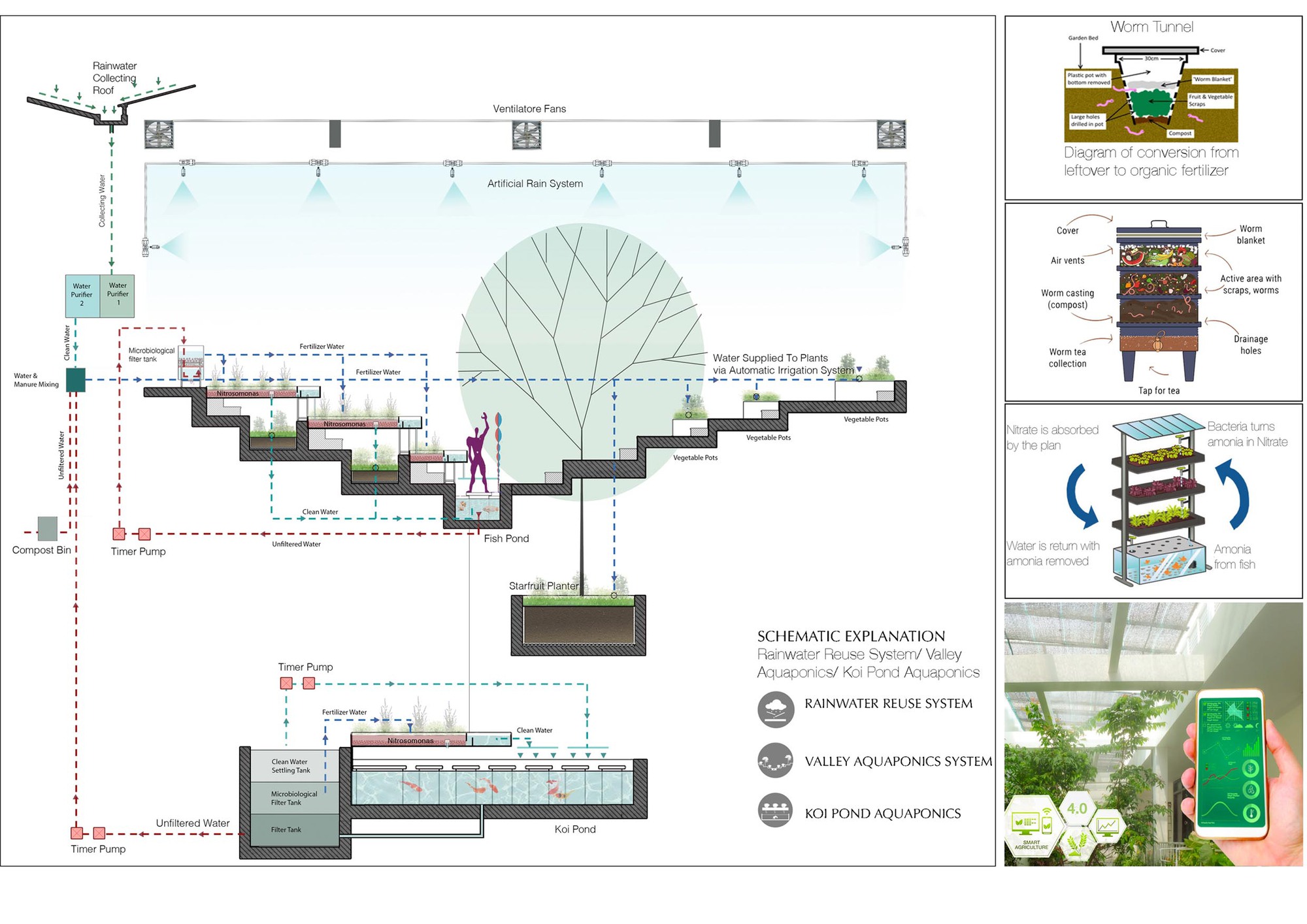 Living off grid in Homestead - Urban Farm Store