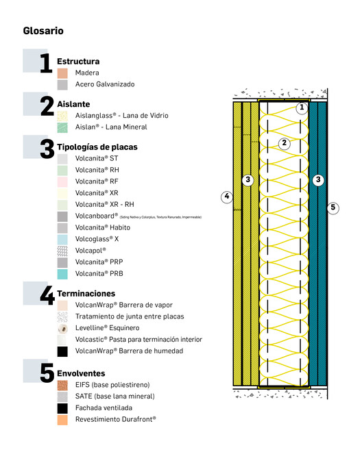 Guía para especificar soluciones constructivas sostenibles - Imagen 4 de 14