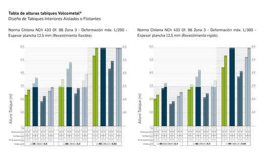 Guía para especificar soluciones constructivas sostenibles - Imagen 6 de 14