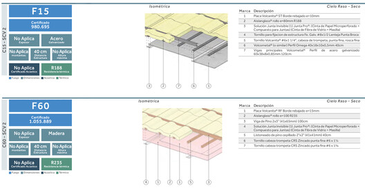 Guía para especificar soluciones constructivas sostenibles - Imagen 11 de 14