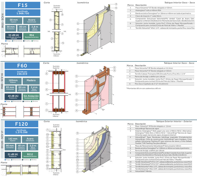 Guía para especificar soluciones constructivas sostenibles - Imagen 9 de 14