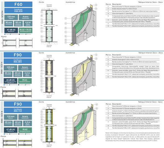 Guía para especificar soluciones constructivas sostenibles - Imagen 8 de 14