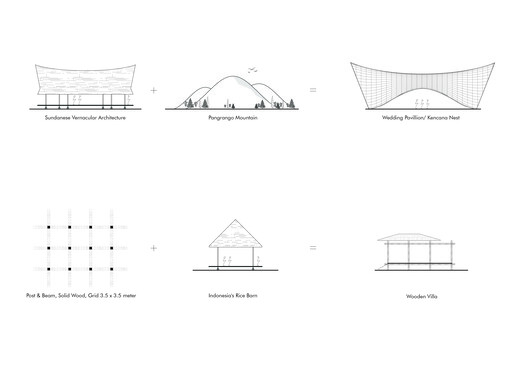 Complejo del Valle Kencana / K-Thengono Design Studio - Imagen 21 de 24