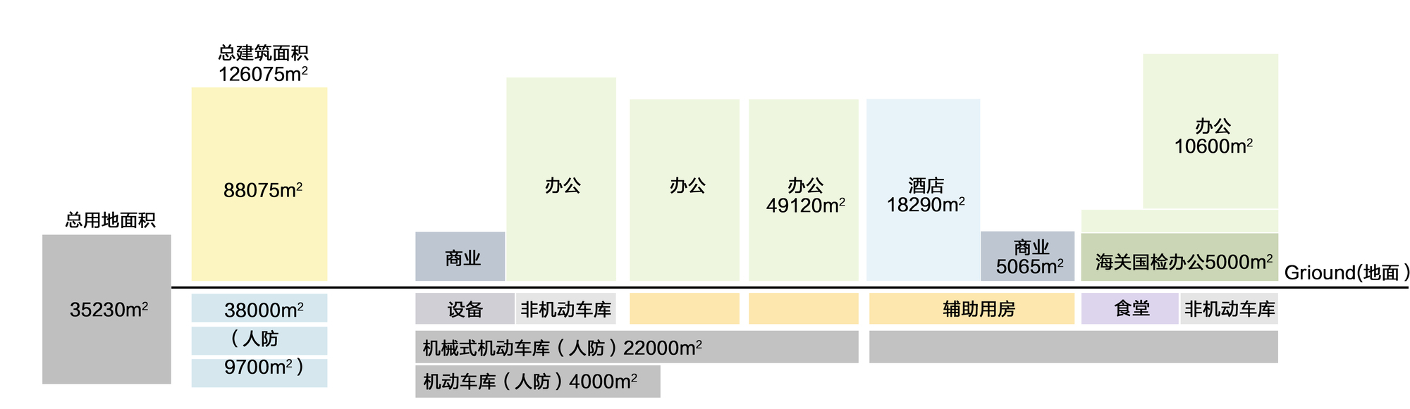 画廊 京东智能产业园（北京马驹桥） / 加拿大考斯顿设计 - 30