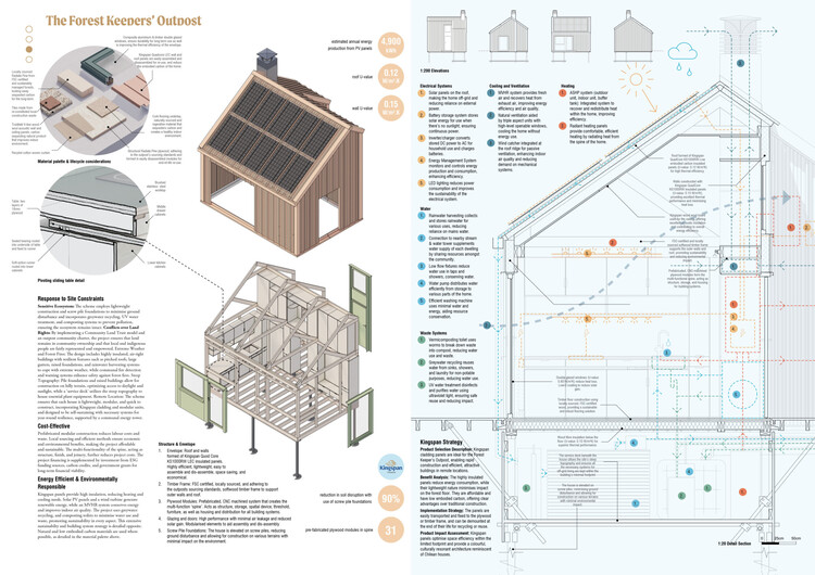 Final Days to Register for Buildner-Kingspan's MICROHOME Competition – Open to All! - Image 16 of 23
