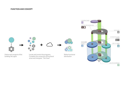 Da Nang Hi-Tech Park Headquarters Building / HUNI Architectes Da Nang Hi-Tech Park Headquarters Building / HUNI Architectes - Image 16 of 18