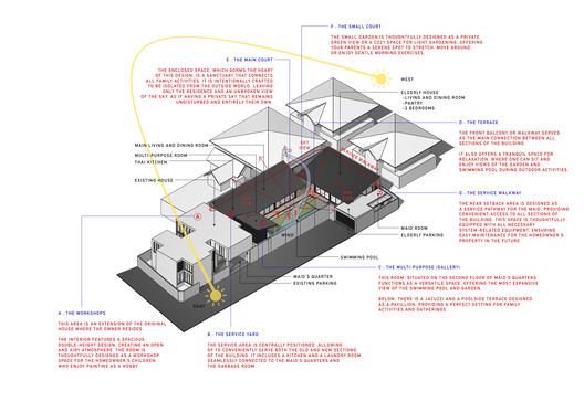 Baan Tectonix House / I Like Design Studio - Image 40 of 40