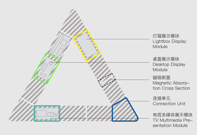 深圳市当代艺术与城市规划馆改造升级 / Pills Architects - 18 的图像 28