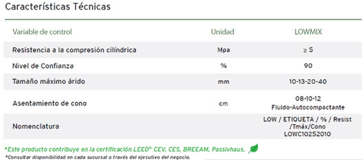 Soluciones concretas para cuantificar y reducir CO₂ en la construcción con hormigón - Imagen 12 de 13