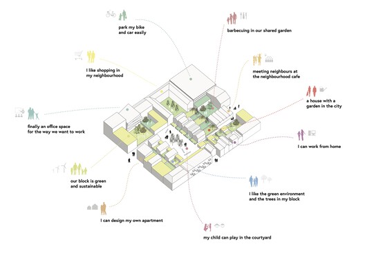 Cityplot Buiksloterham / Studioninedots + DELVA Landscape Architecture - Image 24 of 31