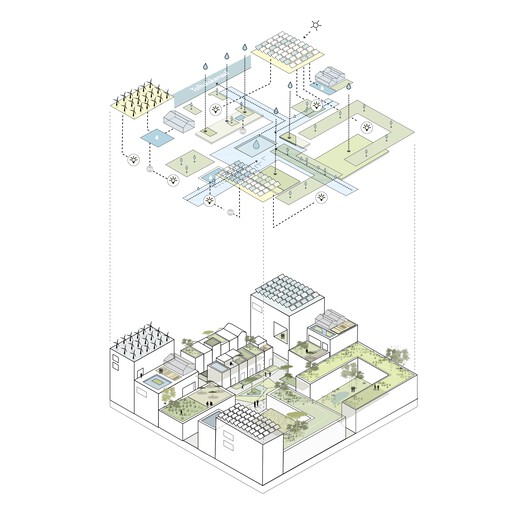 Cityplot Buiksloterham / Studioninedots + DELVA Landscape Architecture - Image 25 of 31