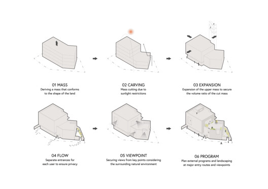 STAY MORE Flagship Store / STAY Architects - Image 19 of 31