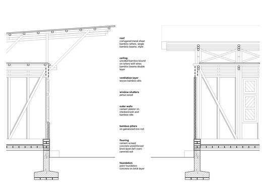 Bahuarwa Primary School / Arch Aid - Image 37 of 37