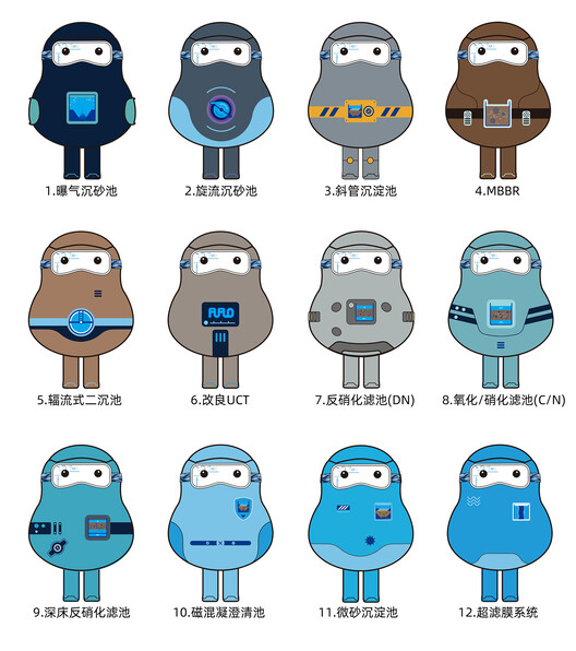 深圳横岭水质净化厂更新设计 / ZZT工业建筑 - 23 的图像 25