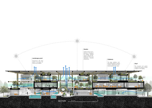 Oficinas de fábrica textil / Ho Khue Architects - Imagen 52 de 57
