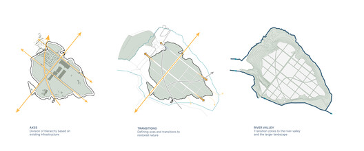 Third Nature Presents a Regenerative Masterplan for Greater Copenhagen - Image 10 of 18