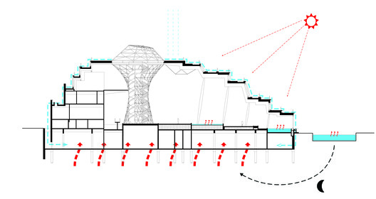Aqualagon 水上乐园 / Ferrier Marchetti Studio Aqualagon 水上乐园 / Ferrier Marchetti Studio - 19 的图像 22