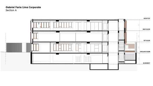 Gabriel Faria Lima Corporate / Perkins&Will - Imagem 37 de 40