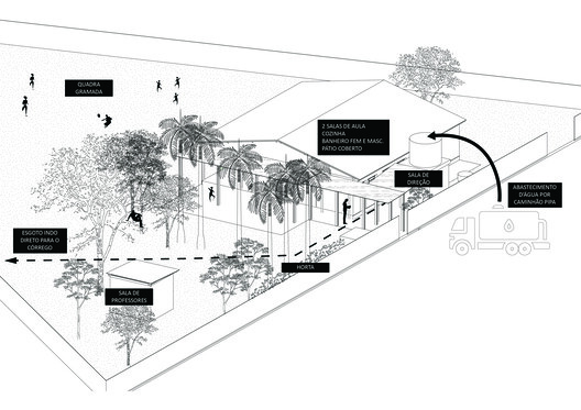 Una escuela sustentable Brasil / Sem Muros Arquitetura Integrada - Imagen 15 de 16