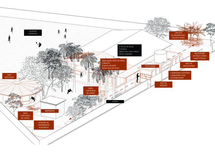 Una escuela sustentable Brasil / Sem Muros Arquitetura Integrada - Imagen 14 de 16