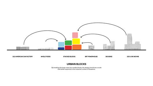 BIG and Dencityworks Design New Mixed-Use Waterfront Tower in Brooklyn, New York - Image 7 of 7