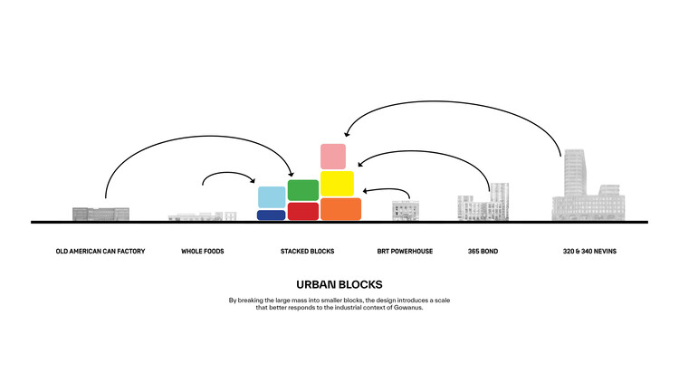 BIG and Dencityworks Design New Mixed-Use Waterfront Tower in Brooklyn, New York - Image 7 of 7