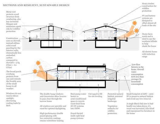 Rural Reimagined House / Fergus Garber Architects - Image 27 of 27