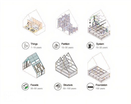 Hecho para (no) durar: cómo la arquitectura reversible está redefiniendo nuestra forma de construir - Imagen 9 de 17