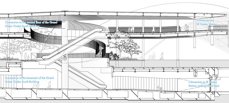 Grand Green Osaka / GGN + Nikken Sekkei + Mitsubishi Jisho Design + Obayashi Corporation + Takenaka Corporation + SANAA - Imagem 40 de 45