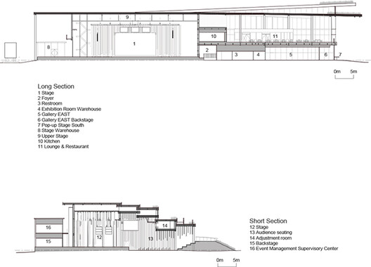 EXPO National Day Hall 'Ray Garden' / akihisa hirata architecture office - Image 18 of 19