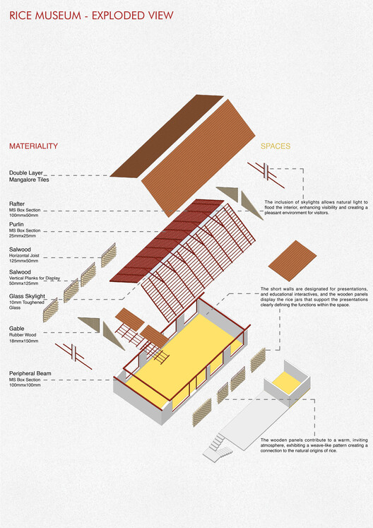 El Museo del Arroz: Arquitectura Arraigada en la Memoria Rural y la Ecología - Imagen 24 de 26