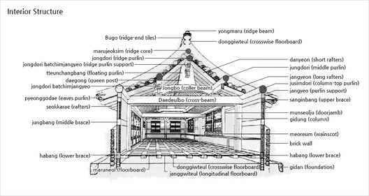 The Korean Hanok: Exploring Traditional Architecture's Environmental Principles - Image 6 of 9