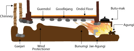 The Korean Hanok: Exploring Traditional Architecture's Environmental Principles - Image 7 of 9