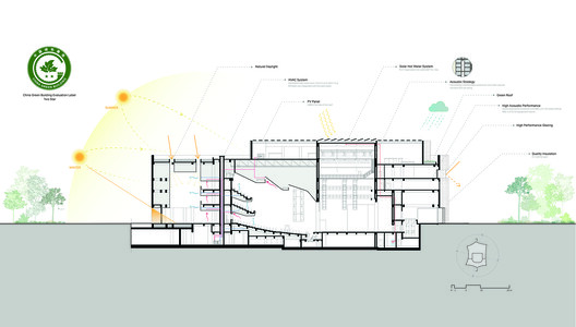 The West Bund Grand Theater / SHL - Image 33 of 36