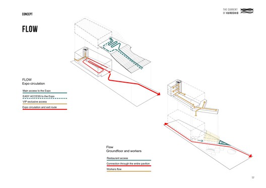 Pabellón de España Exposición Universal de Osaka 2025 / ENORME Studio + Smart and Green Design + EXTUDIO - Imagen 38 de 41