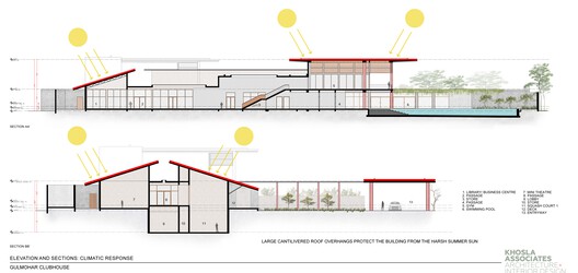 Gulmohar Clubhouse / Khosla Associates - Image 37 of 37