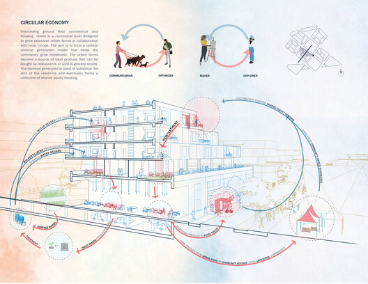 Rethinking Mixed-Use Architecture: 8 Conceptual Projects That Integrate Nature, Culture, Work, Play, and Community - Image 23 of 41