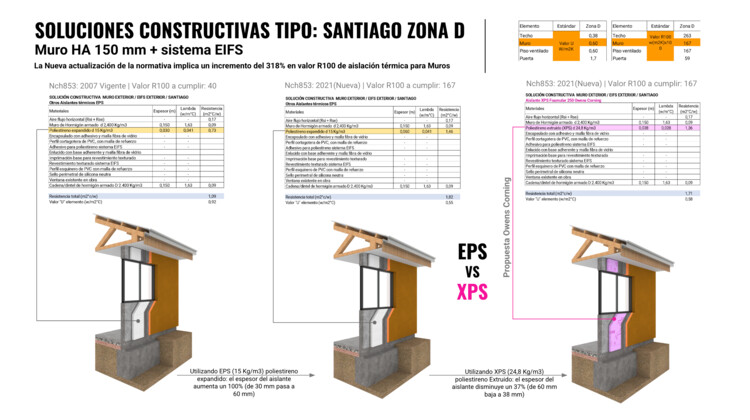 Aislamiento y eficiencia energética en viviendas: qué cambia con la nueva normativa térmica en Chile - Imagen 4 de 7