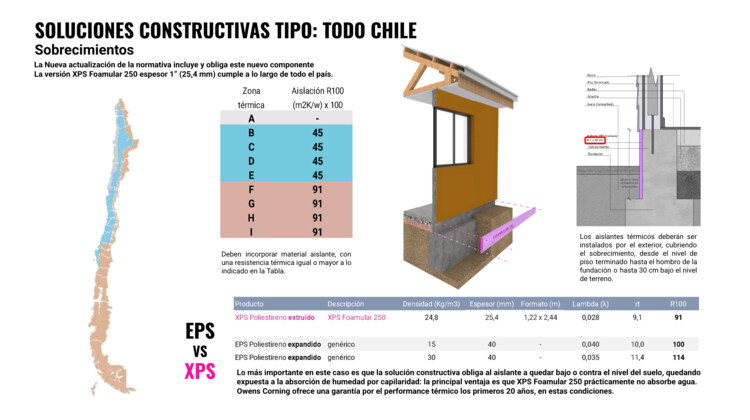 Aislamiento y eficiencia energética en viviendas: qué cambia con la nueva normativa térmica en Chile - Imagen 6 de 7